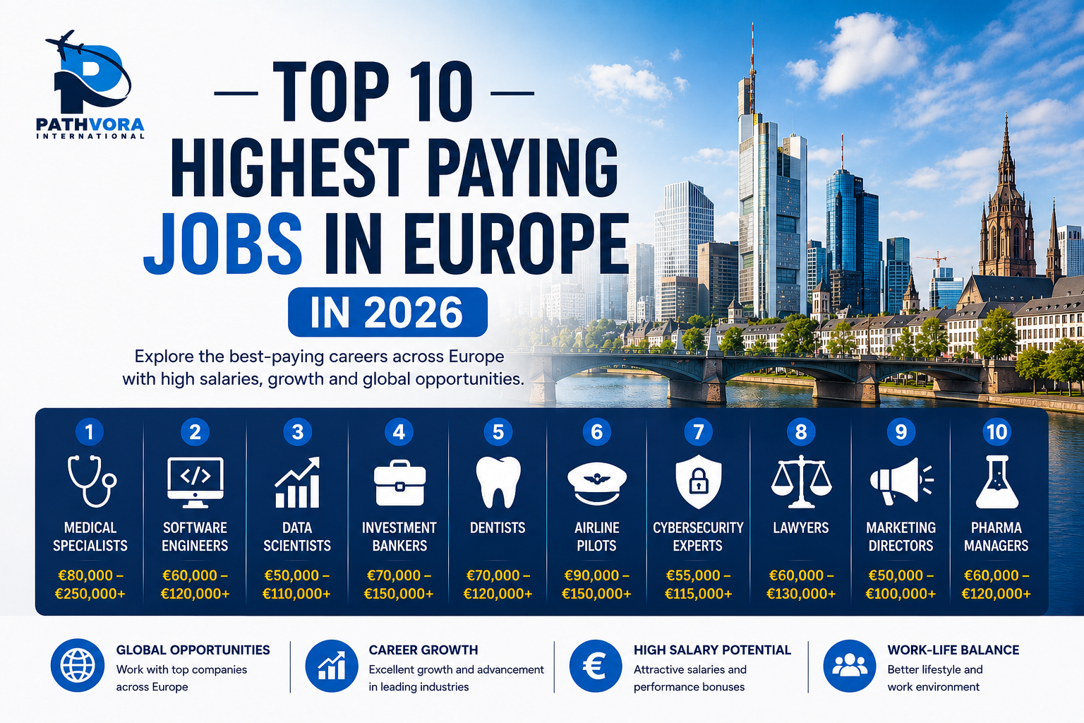 Top 10 Highest Paying Jobs in Europe in 2026